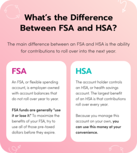 A Guide To Buying Fsa And Hsa Eligible Light Therapy Devices