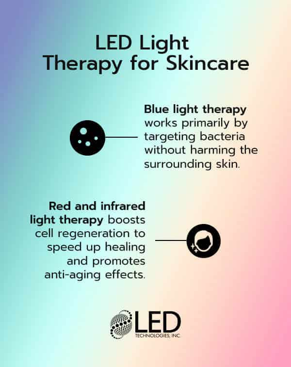 led light therapy for skincare infographic