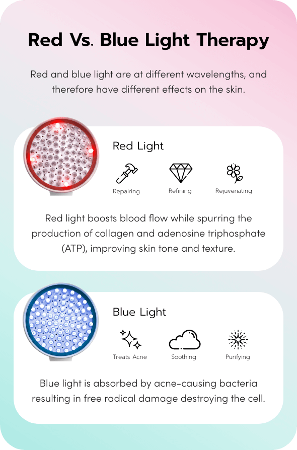Does red LED light reduce pores?