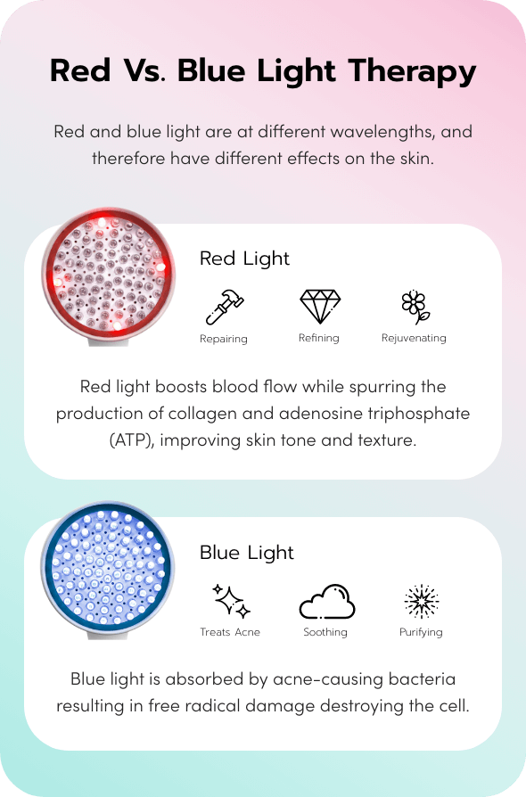 thumbnail interactive-video image 1 of Starlite Smile Red & Blue Light Therapy Device – For Gum Health, Bleeding Gums, Fresh Breath 1 of 2