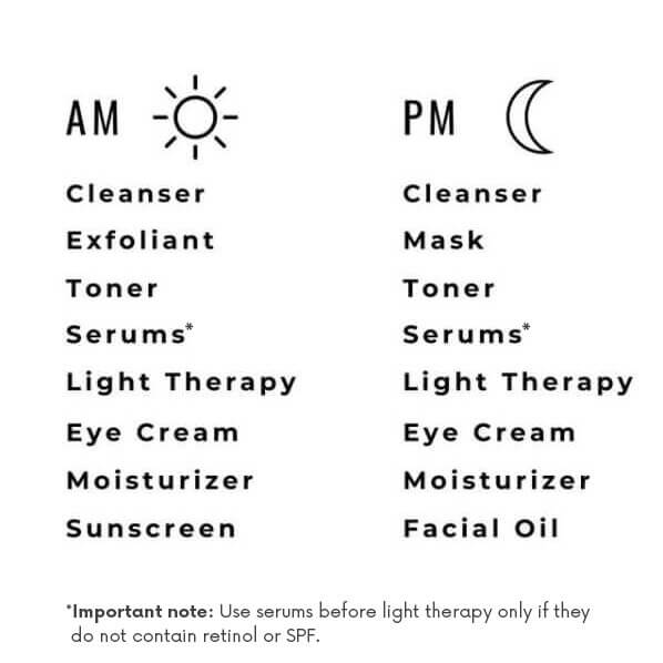 morning and night skincare routine order