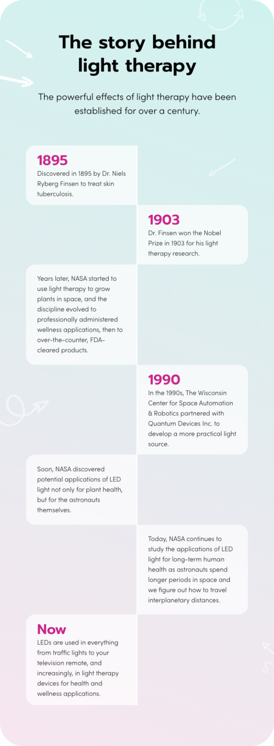 Light Therapy How It Works reVive Light Therapy™