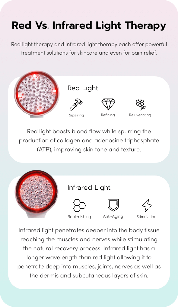 infrared light wavelength