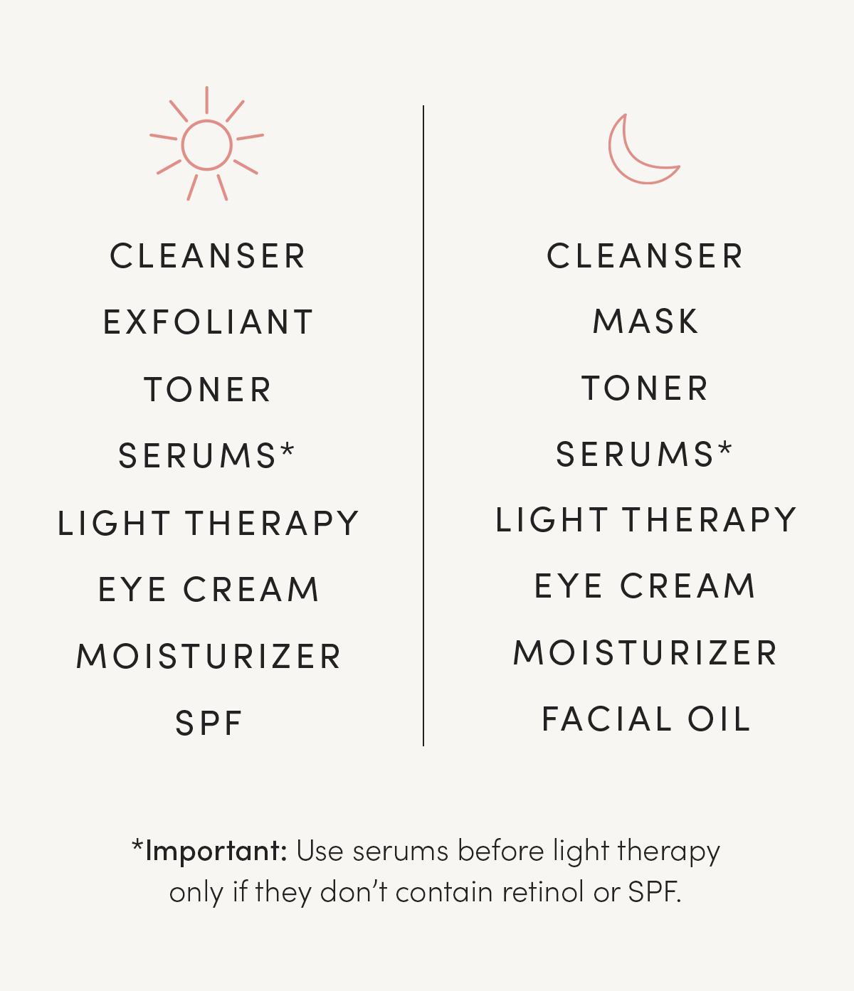 Recommended Routine For Using Skincare Products